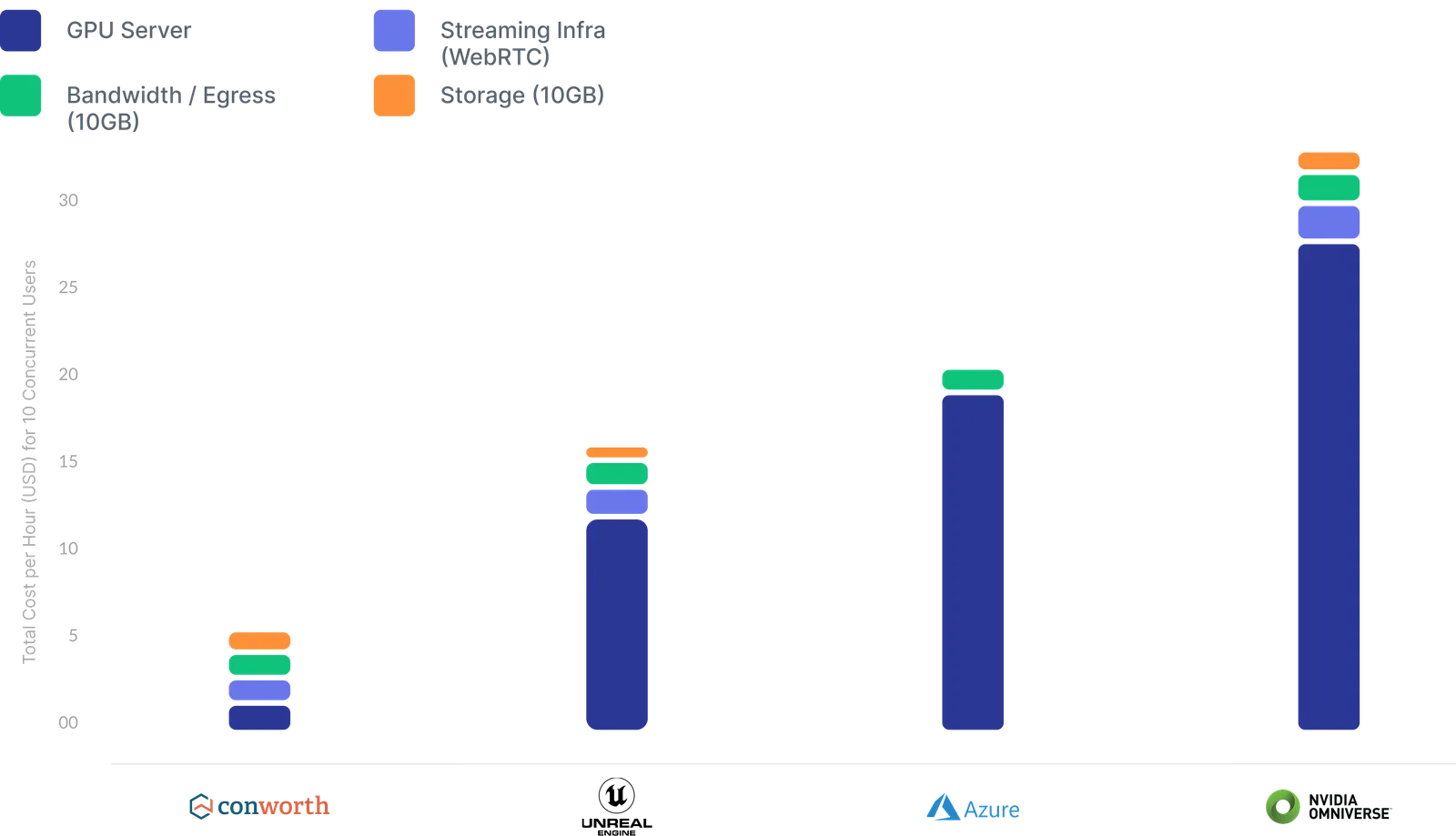 SSR Cost Estimate Chart